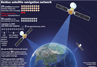 China's BeiDou navigation system to serve B&R countries