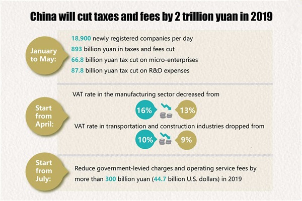 Keep track of China’s tax cuts for SMEs in H1 2019