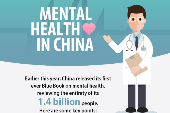 Mental health in China: acute shortage of professionals