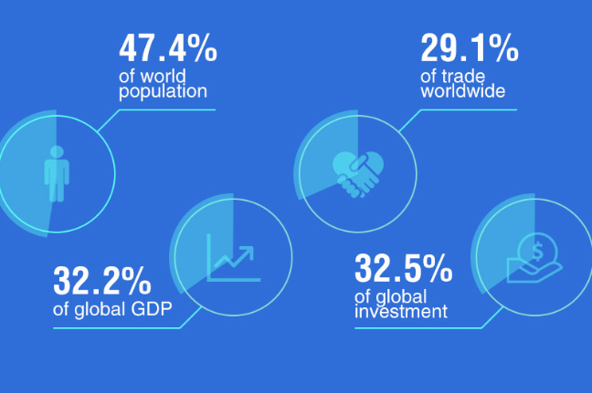 An introduction to RCEP