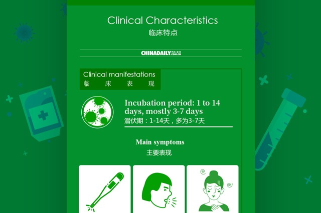 Diagnosis and Treatment Protocol for COVID-19 (II): Clinical Characteristics