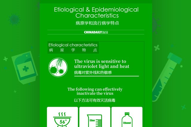 Diagnosis and Treatment Protocol for COVID-19 (I): Etiological & Epidemiological Characteristics