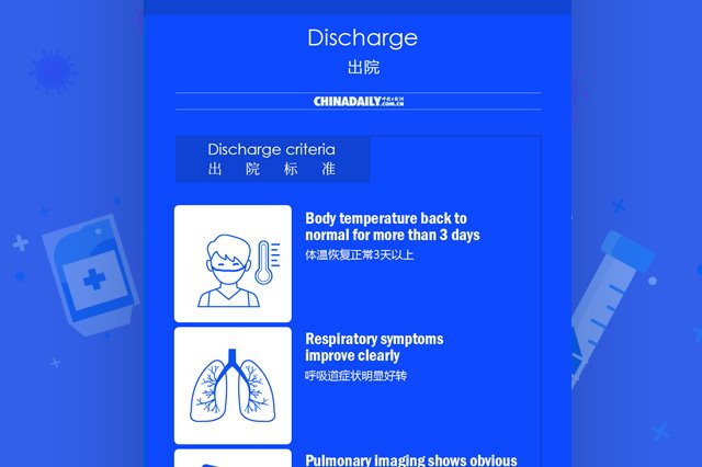 Diagnosis & Treatment Protocol for COVID-19 (VI): Discharge