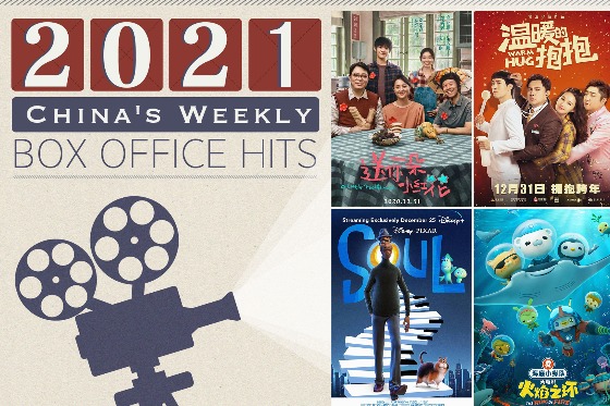 Domestic films open record-breaking New Year box office