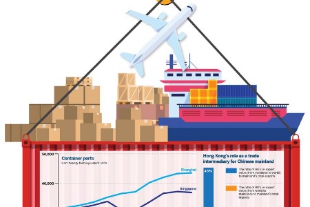 Pivot to ASEAN and RCEP for trade hub growth?