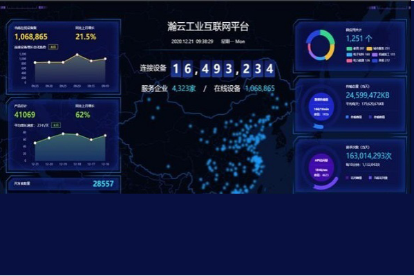 Two WND projects pilot industrial internet development