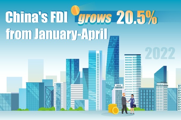 China's FDI grows 20.5% from January-April