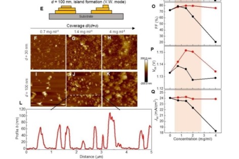 Chinese scientists design battery concept to tame heat with pressure