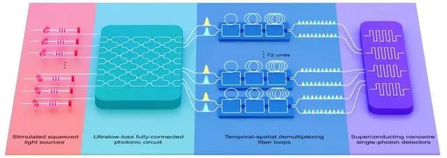 Chinese scientists create new quantum computer prototype