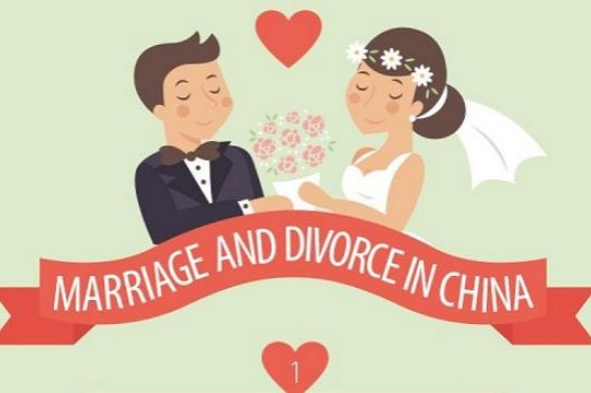 Marriage and divorce in China