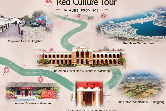 Study tours in Hubei: Red Culture Tour