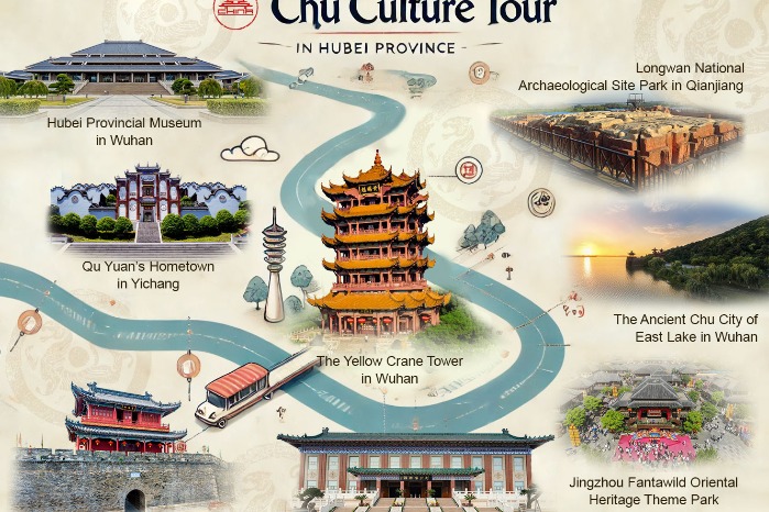 Study tours in Hubei: Chu Culture Tour