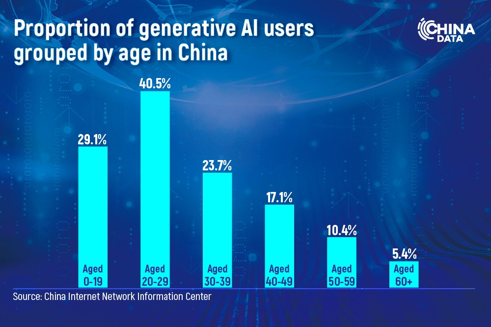 New economic driving force: AI's development in China