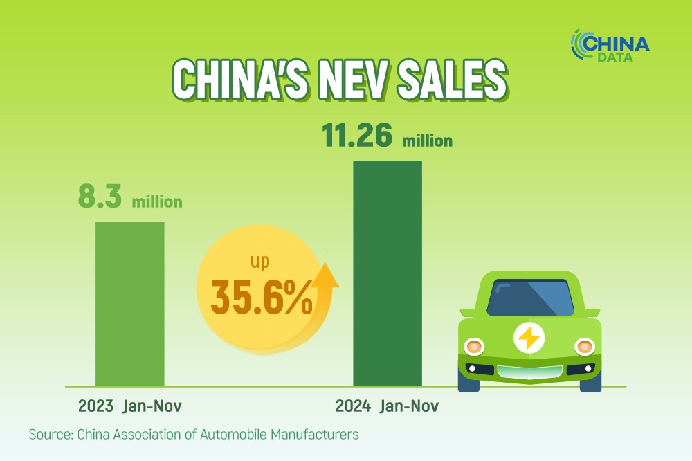 China's NEV industry performance review